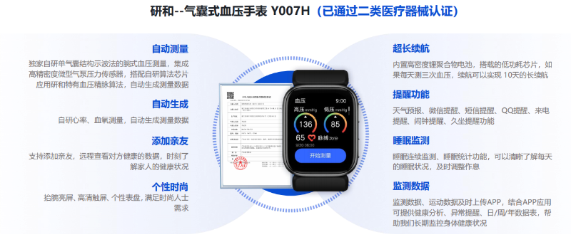 H007手表核心優(yōu)勢(shì)