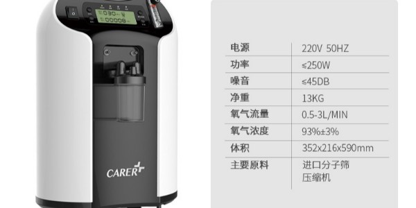 為什么人們對醫(yī)用制氧的機需求越來越大